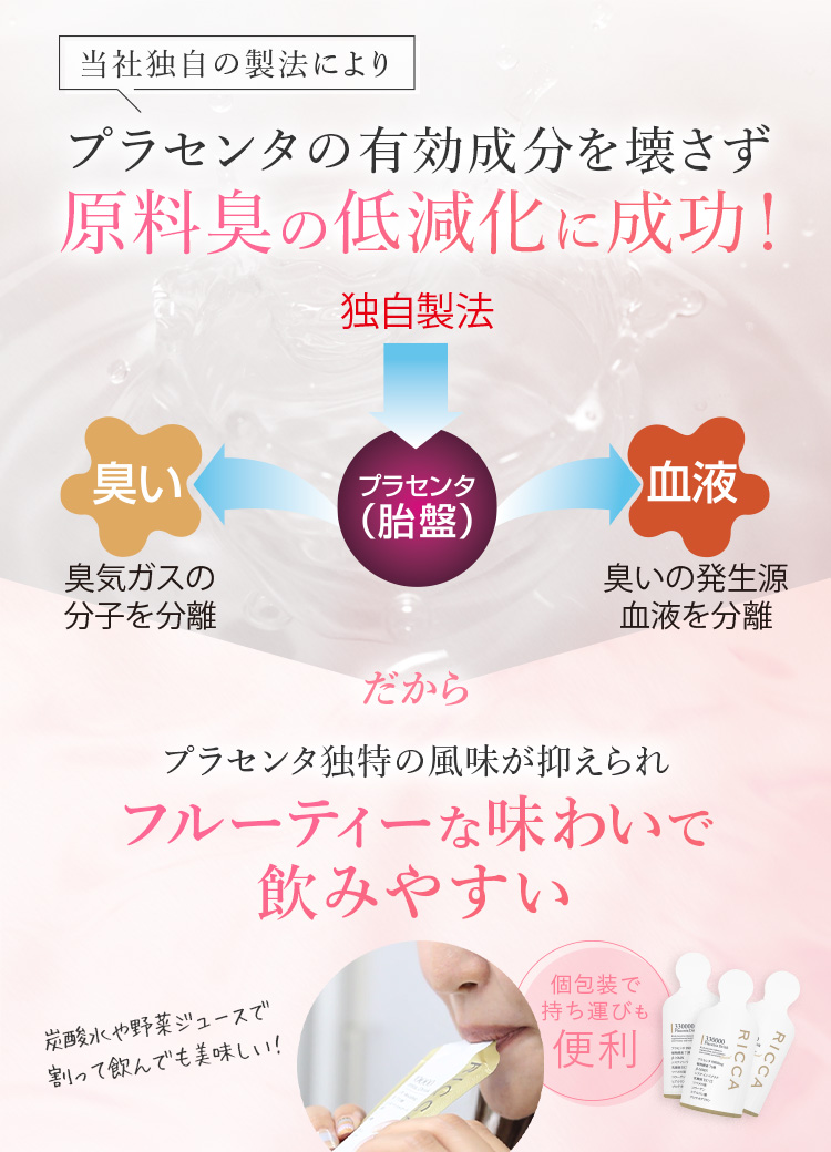 当社独自の製法によりプラセンタの原料臭の低減化に成功
