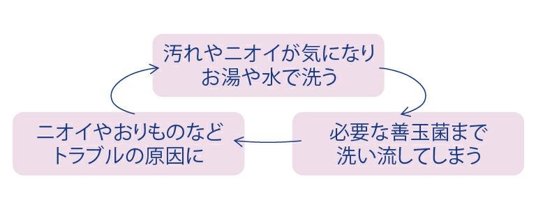 クリアジェル