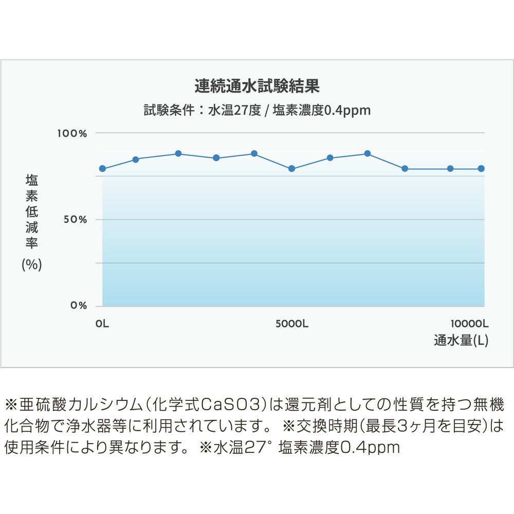 ミラブルゼロ